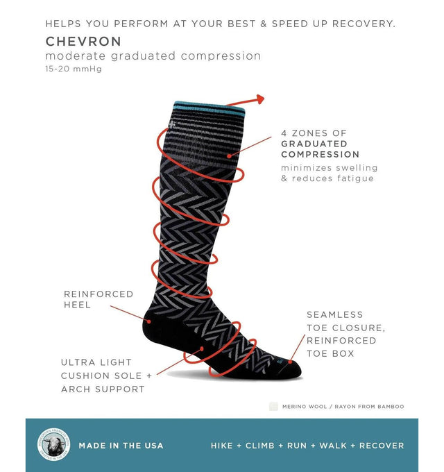 Sockwell Women's Chevron Compression Socks Jade - Fiumara Medical