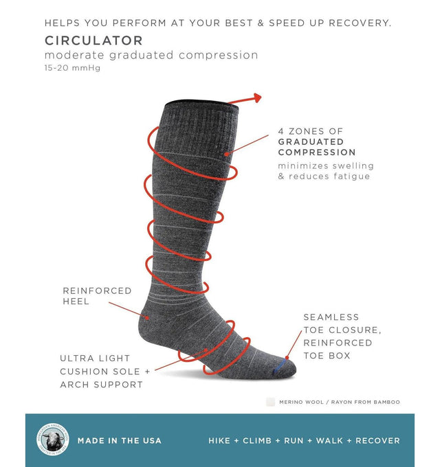 Circulator Compression Socks Info