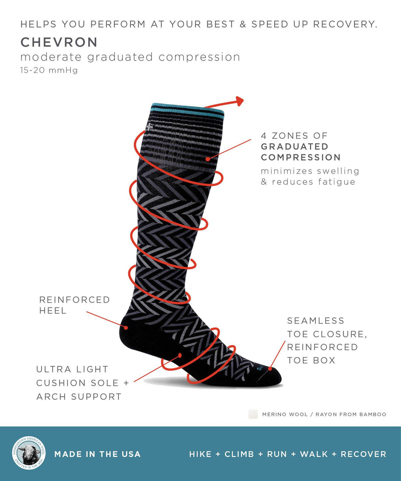 Sockwell Women's Chevron Compression Socks Jade