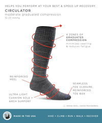 Circulator Compression Socks Info